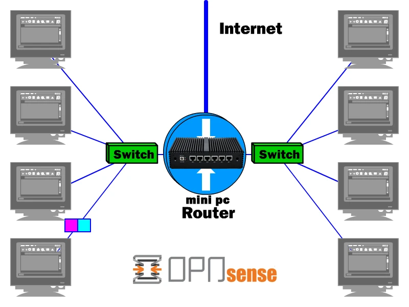 6 lan, мини-ПК Win 10 Linux OPNsense CentOS AES-NI NIC роутер для сетевого экрана Intel Celeron 3855U промышленный компьютер безвентиляторный мини-ПК