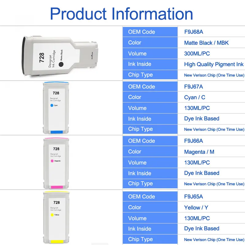 Восстановленный картридж с чернилами для принтера HP DesignJet T730 T830 300 мл./шт. 728 |