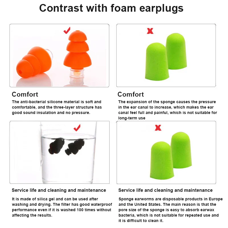 

3 Pairs Ear Plugs for Sleeping Reusable Sound Blocking Earplugs Noise Reduction Ear Plugs Noise Proof Earplug Noise Reduction