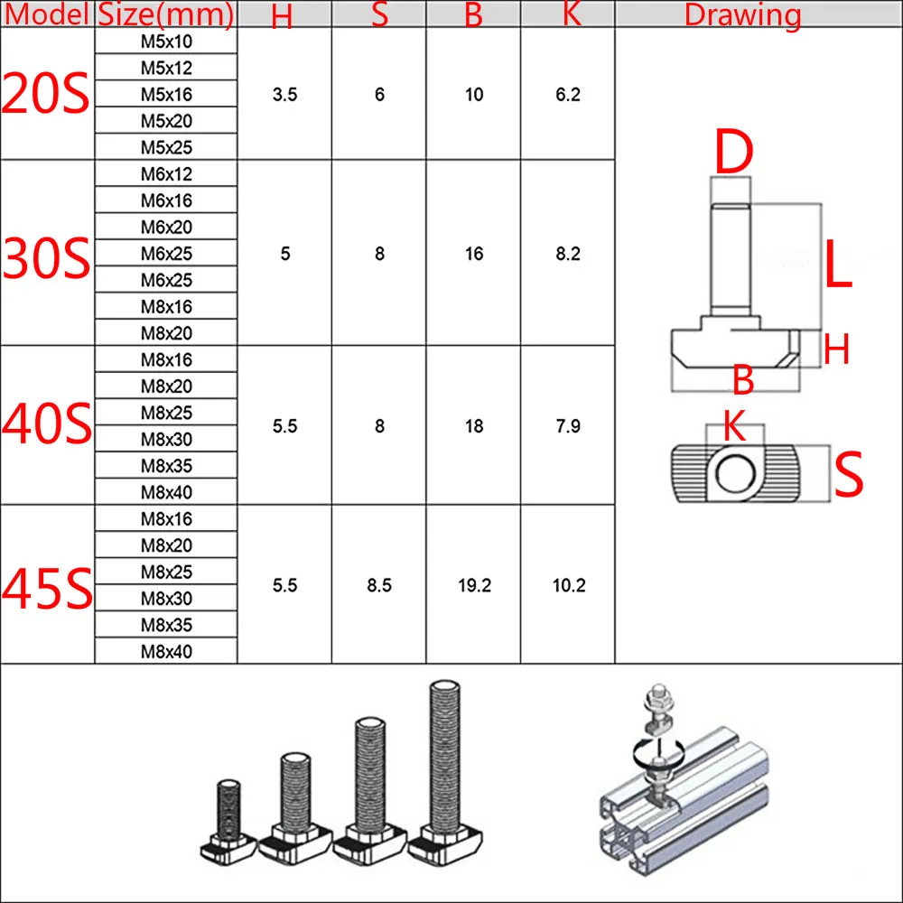 Крепежный болт из углеродистой стали M8x16/M8x20/M8x25/M8x30/M8x35/M8x40/m8x45 мм 8 20/ 10 шт. |