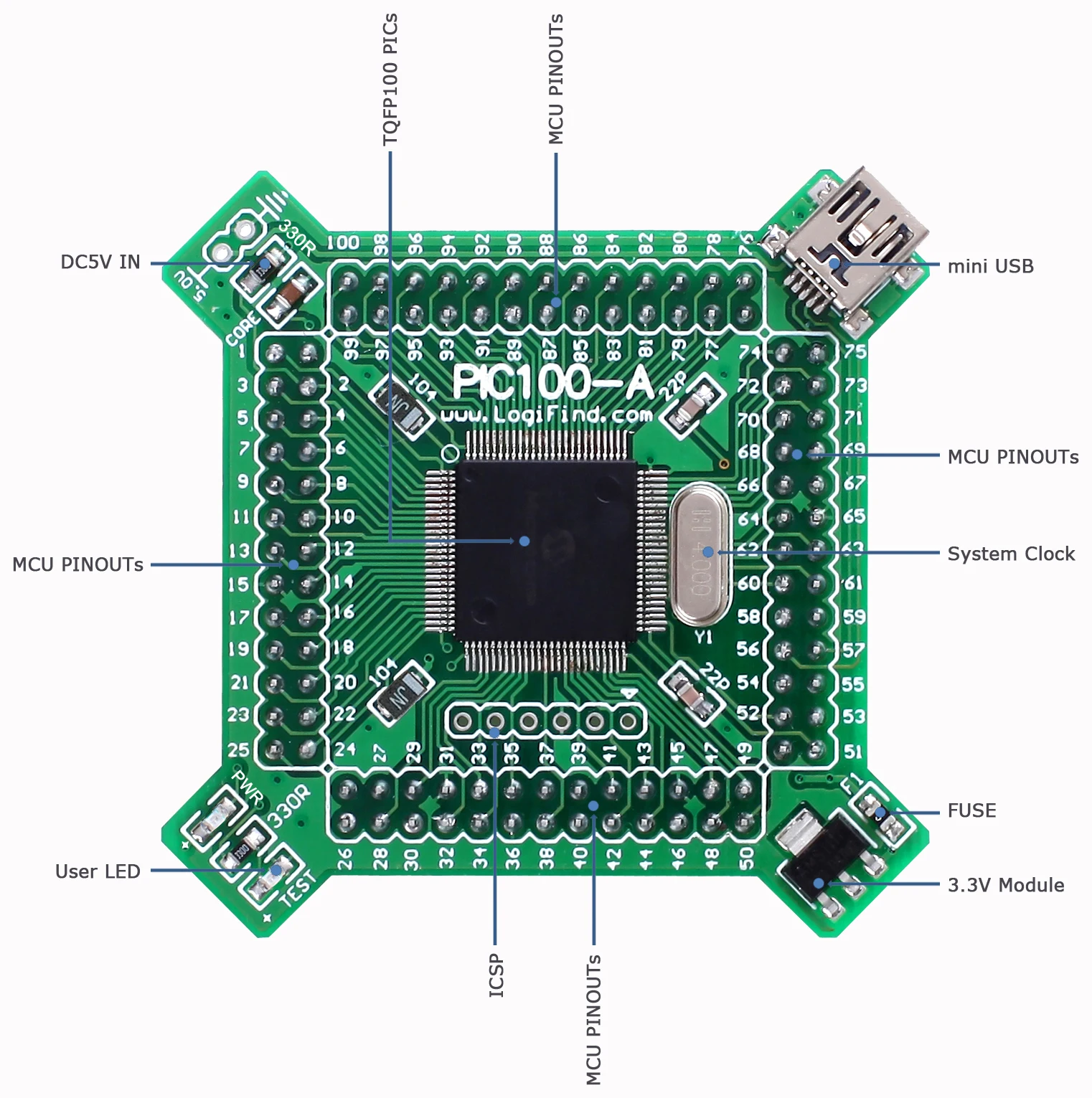 Основная плата для изучения DsPIC SCM PIC100-A с DsPIC33FJ256GP510A | Инструменты