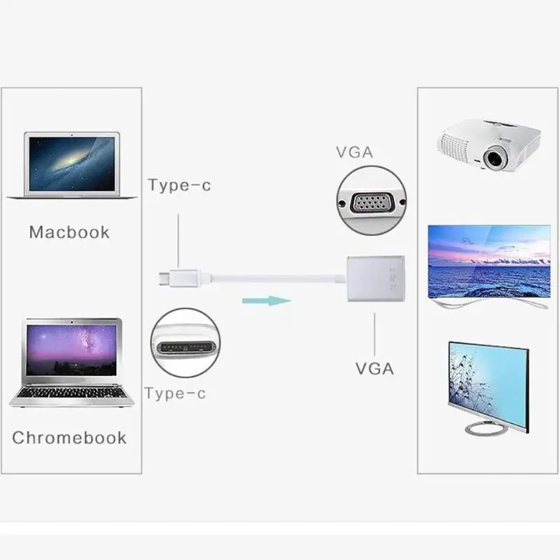 Bkscy USB C к VGA адаптер 3 1 Тип женскому кабель для нового Macbook 12 дюймов Chromebook Pixel Lumia