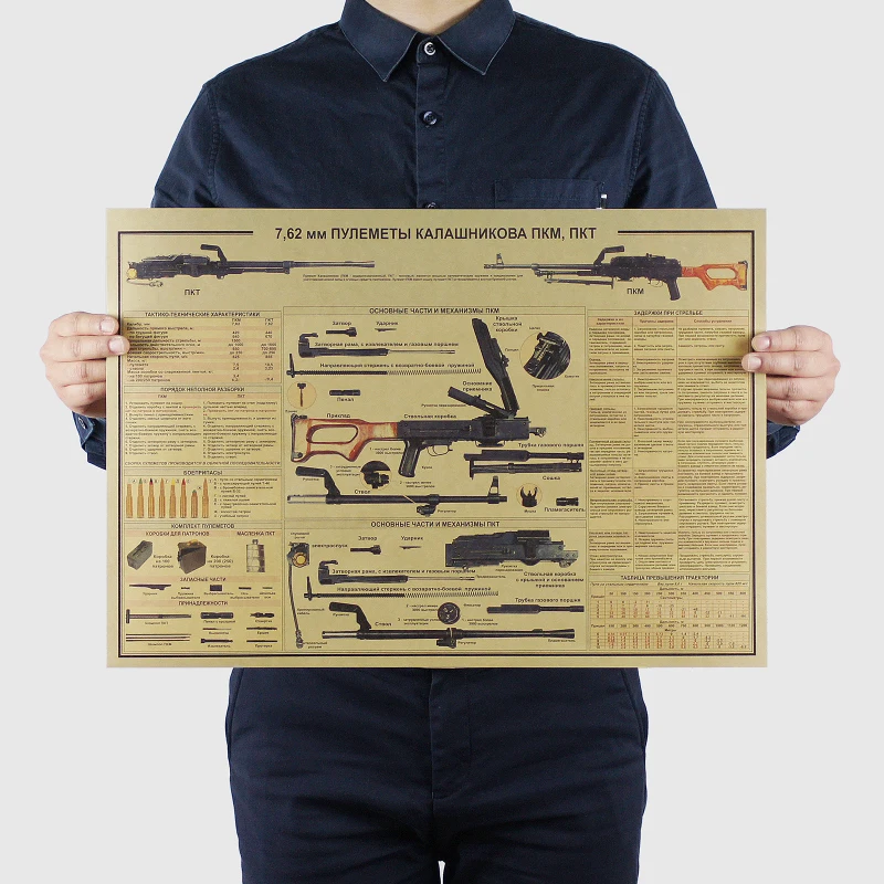 Винтаж AK74 пистолет оружие дизайн фигурка плакат ретро стены Искусство Декор