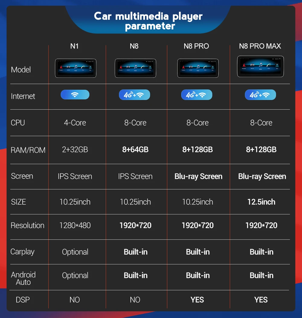 Автомобильный мультимедийный плеер MEKEDE 12 5 дюймов Android 10 0 DVD Радио для Mercedes BENZ E class
