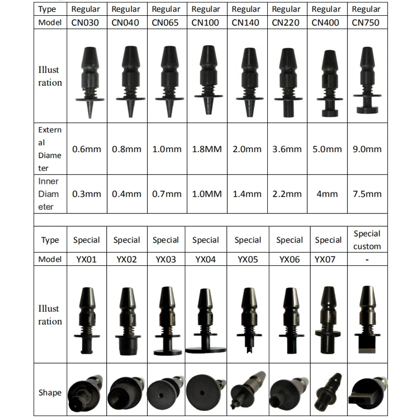 SMT er NeoDen Nozzle CN Series SOT23 5050 1206 1210 1812 2010 ICs | Инструменты