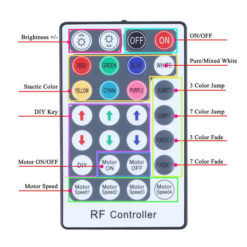 16 Вт RGBW мерцание оптоволоконный светильник двигателя приложение Smart phone