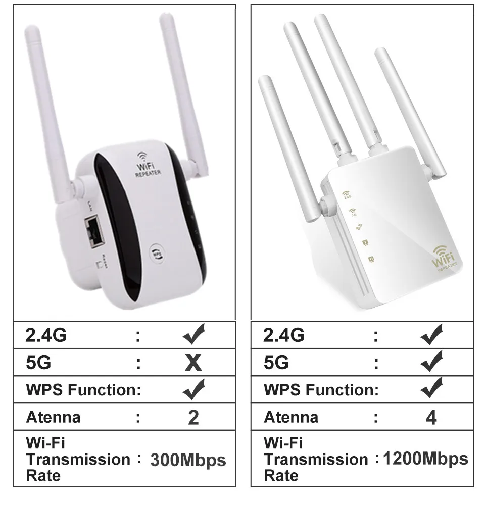 Беспроводной Wi Fi ретранслятор KuWFi 300/1200 Мбит/с двухдиапазонный усилитель сигнала