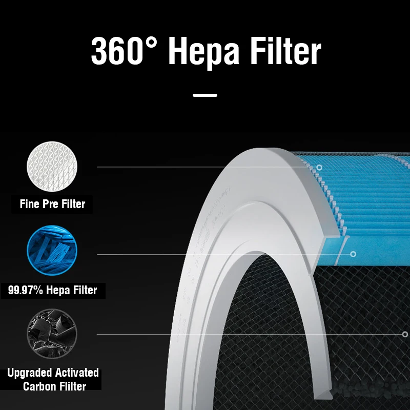 Фильтр Hepa для очистителя воздуха Xiaomi
