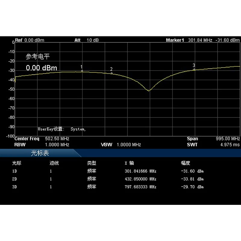 Сплиттер мощности 5-1000 МГц сплиттер 1-4 для трансивера UHF VHF 433M | Инструменты