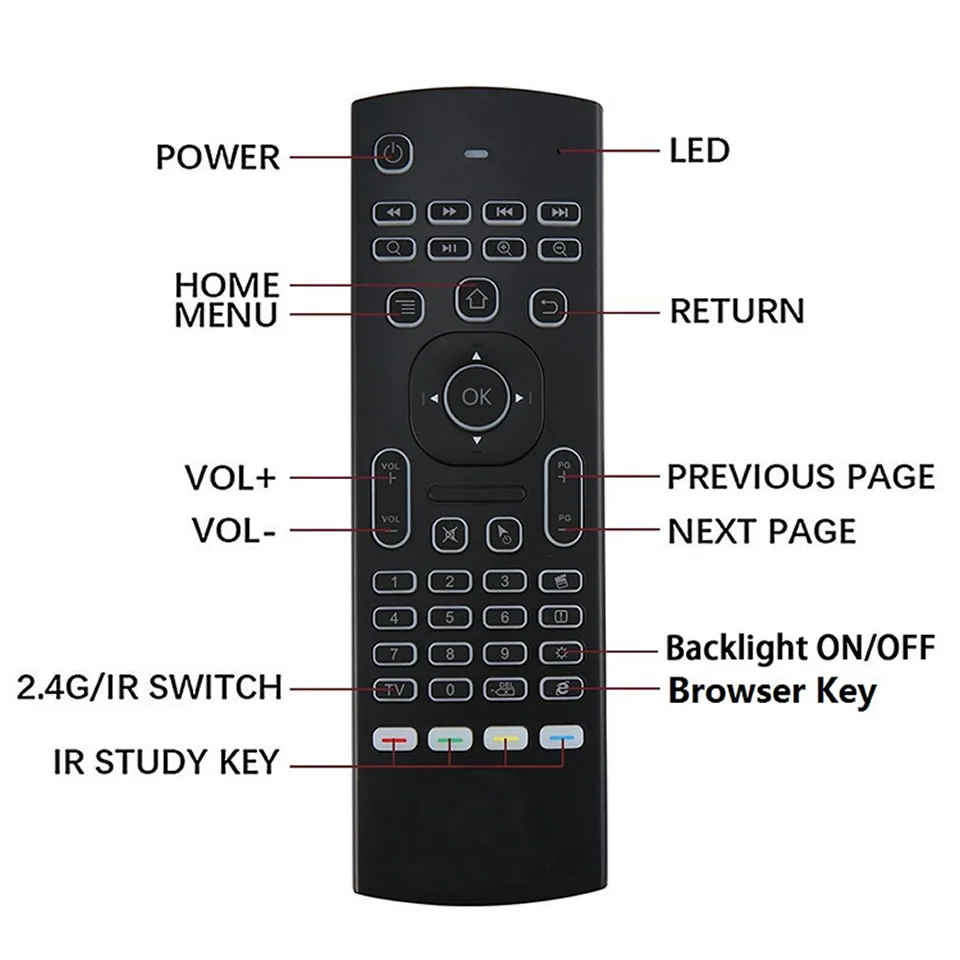 Пульт дистанционного управления для ТВ-приставки Android TV Box X96 Mini KM9 A95X H96 MAX MX3 MX3-L 2.4
