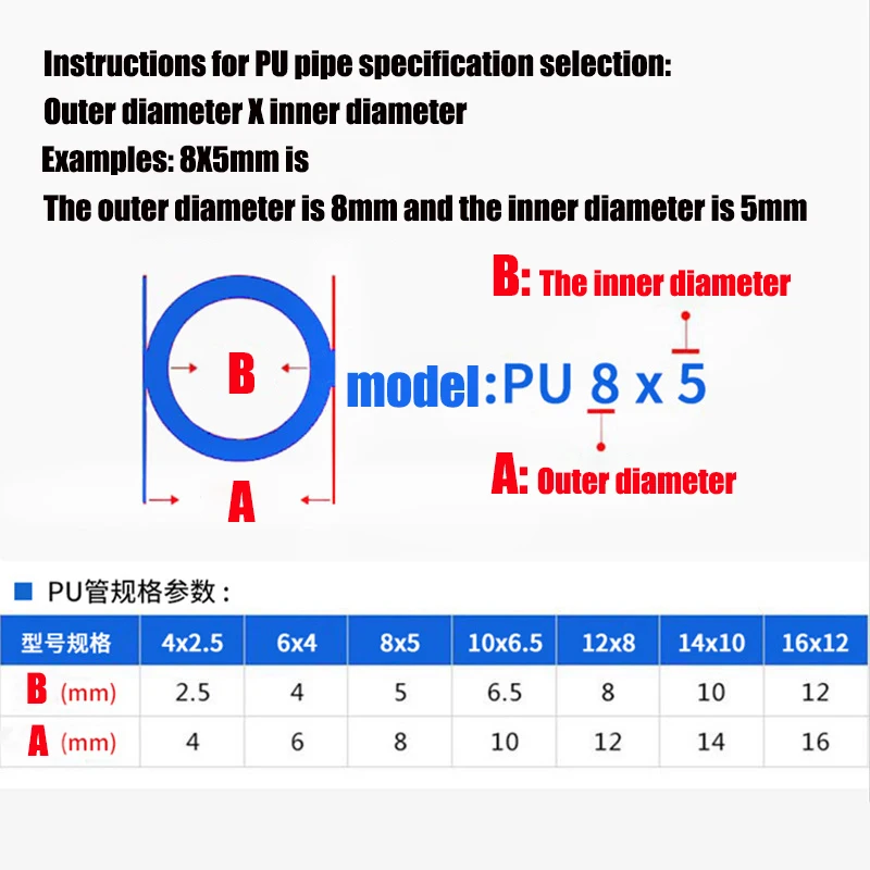 Пневматический шланг полиуретановая труба для компрессора 10 м 8 мм 6 4 12 14 16 8x5 6x4 12x8