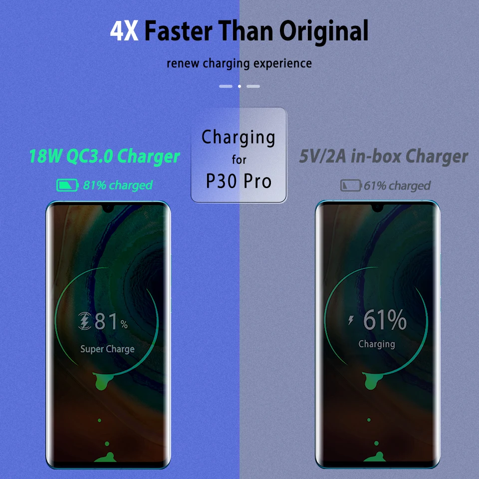 Портативный 18 Вт QC 3 0 Быстрая зарядка Usb зарядное устройство для телефона EU US Plug