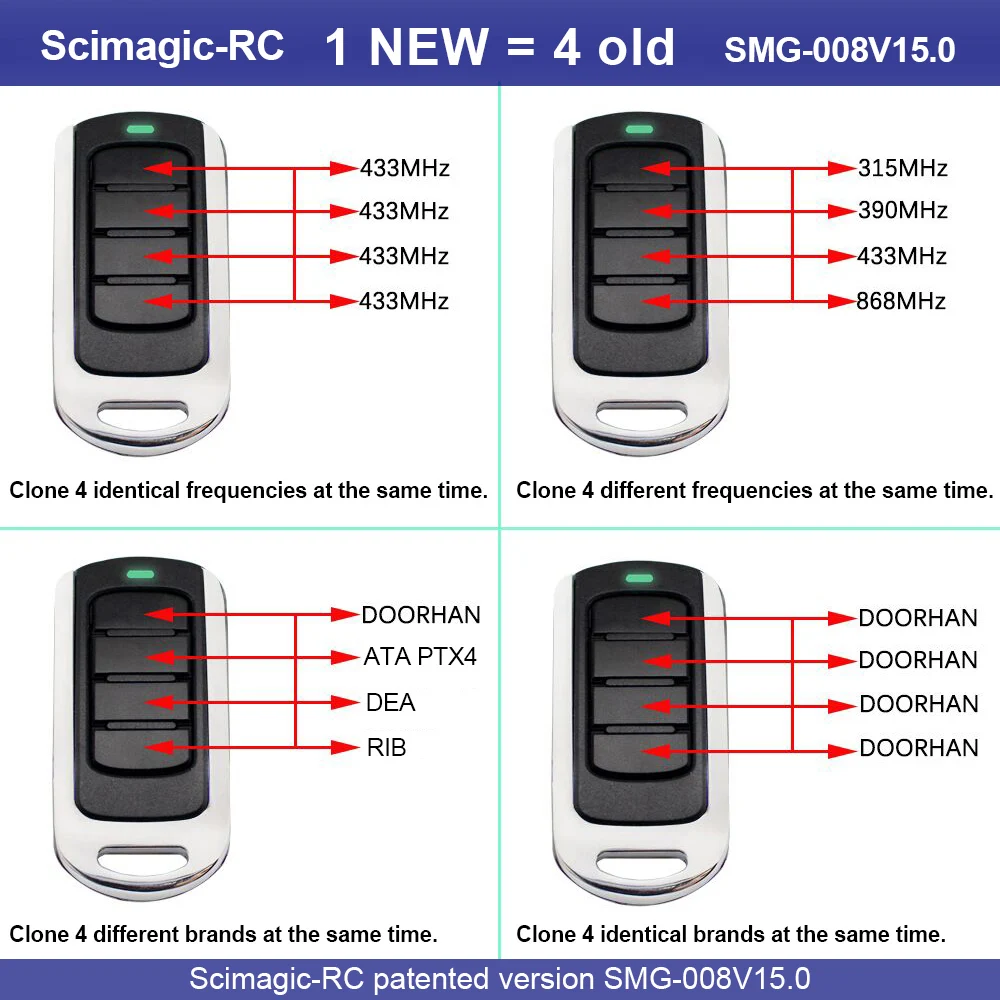 Scimagic-RC Multi Frequency 280-868MHz Clone Garage Remote Control 433MHz 868MHz Rolling Code Transmitter Command Gate Key Fob |