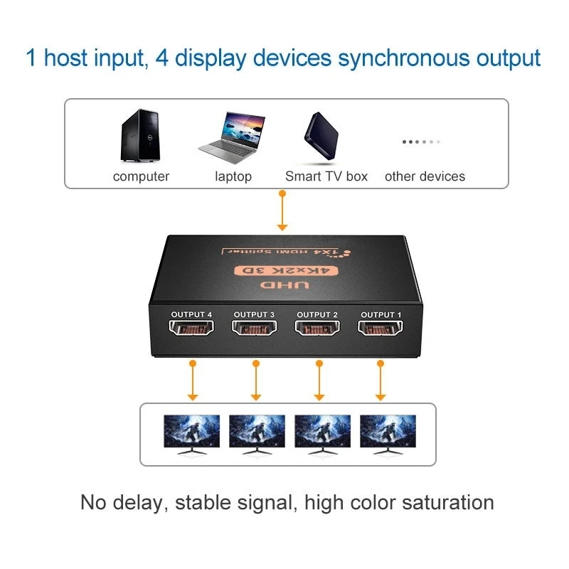 Сплиттер HDMI 1 в 4 выхода сплиттер 1X16 1X8 2 Выход 1080P двойной дисплей для HDTV PS5 Xbox |