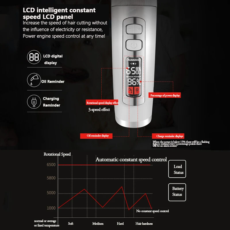 Профессиональные машинки для стрижки собак Baorun P9 бритва с ЖК-экраном домашних