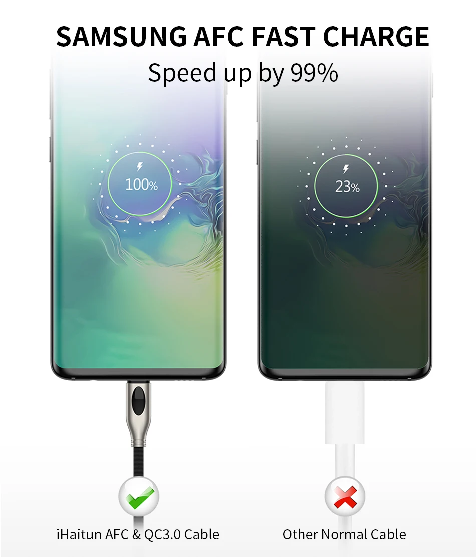 IHaitun usb type C кабель для samsung Galaxy S10 S9 S8 Note 10 A50 usbc Data 3,0 3,1 Быстрая зарядка 4,0 Легкое быстрое зарядное устройство Oneplus 6t 7 S10+ S10 PLUS S10E A60 A70 A80 8 9 Phone