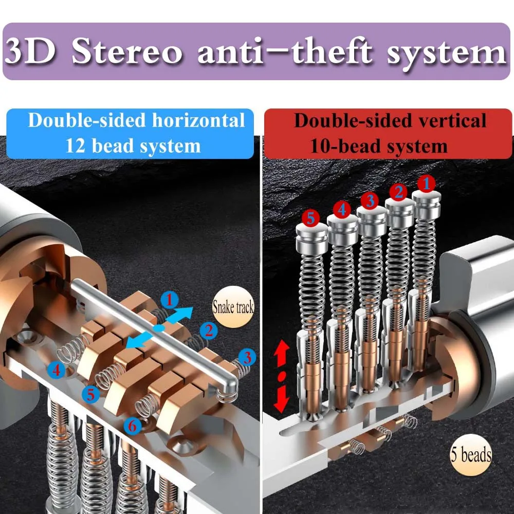 Универсальные хромированные цилиндры с медным покрытием под заказ ключом супер