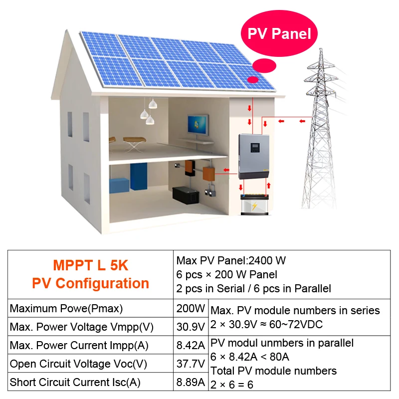 5KVA Гибридный солнечный инвертор 4000W 48Vdc для 230Vac Чистая синусоида 50/60HZ 48V 80A MPPT