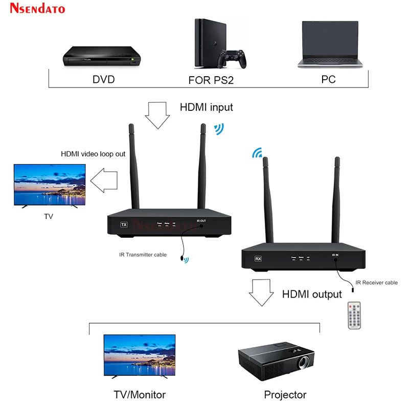 2 4 ГГц/5 ГГц 1080P 100 м Wifi HDMI беспроводной аудио видео передатчик приемник Удлинитель
