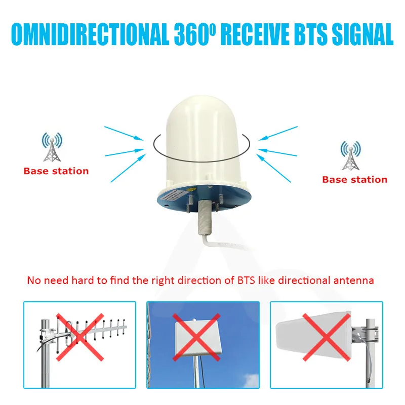 4G LTE Антенна 3g антенна внешняя gsm LTE1800MHz Omni наружная с SMA Мужской 5 метровый кабель |
