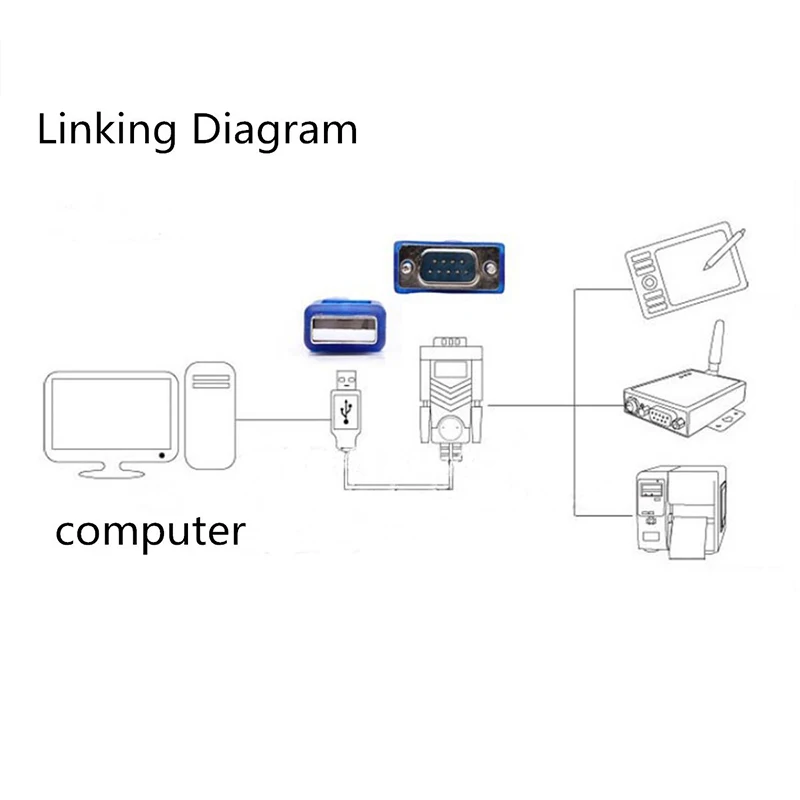 Кабель USB 2 0 к последовательному дБ 9 Pin RS232 с 25 параллельным адаптером для Windows