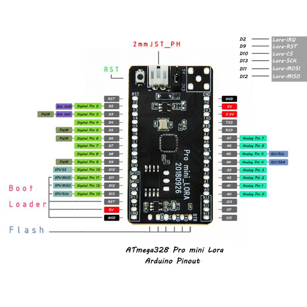 TTGO Pro Mini LoRa модуль T Deer V02 433 МГц/868 МГц/915 МГц Mega328 для Arduino|Печатные платы| |