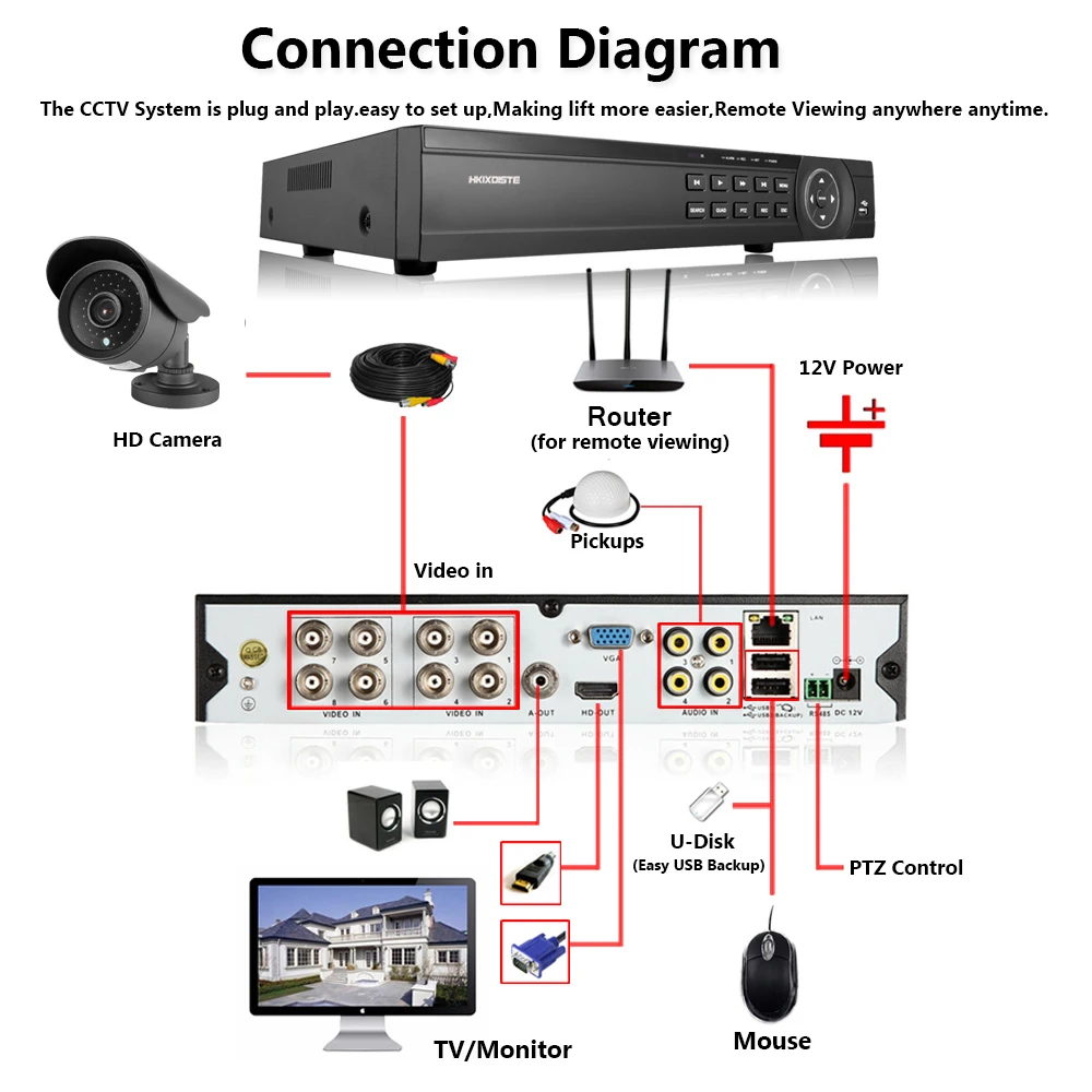 Камера видеонаблюдения Super Full HD 8 каналов AHD 2 Мп 1080 пикселей|camera set|8 channel cctvdvr kit |