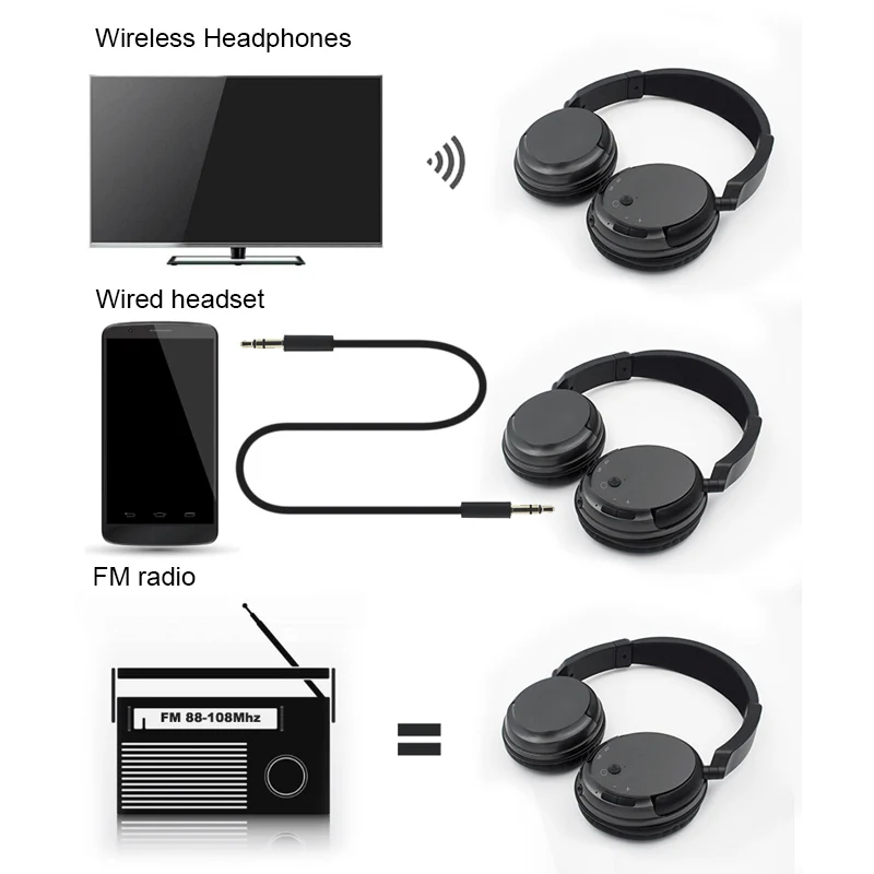 Профессиональная беспроводная FM-радио гарнитура для компьютера ТВ ПК наушники с