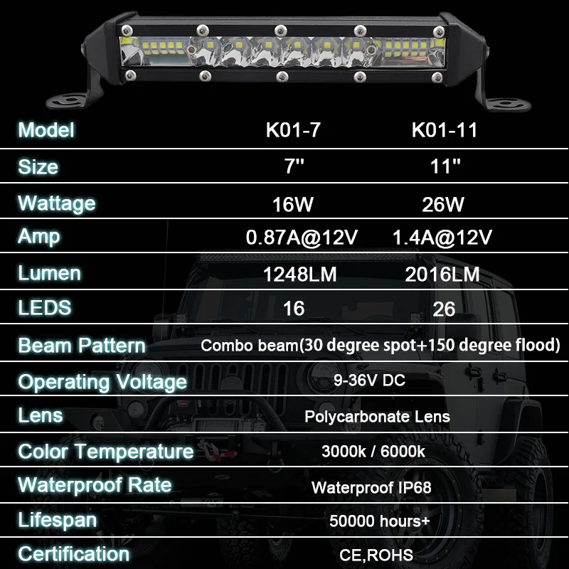Однорядные тонкий светодиодный светильник бар для автомобиля 12V 24V рабочий Ledbar