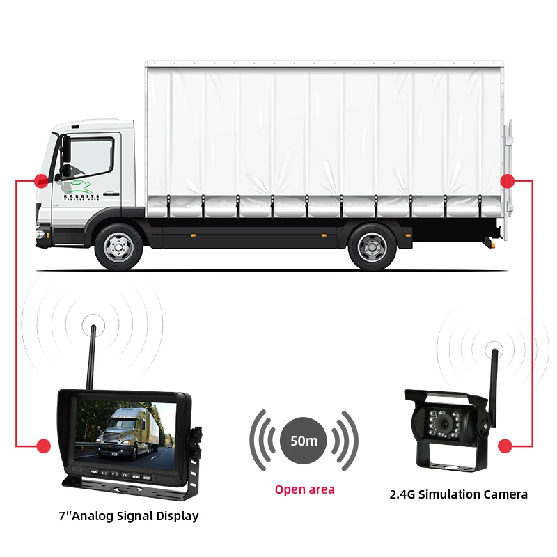 $64.14 Jansite 7 inch Wireless Rear Camera Car Monitor Reverse Image Rear View Backup Parking Camera for Truck Car SUV RV Night Vision