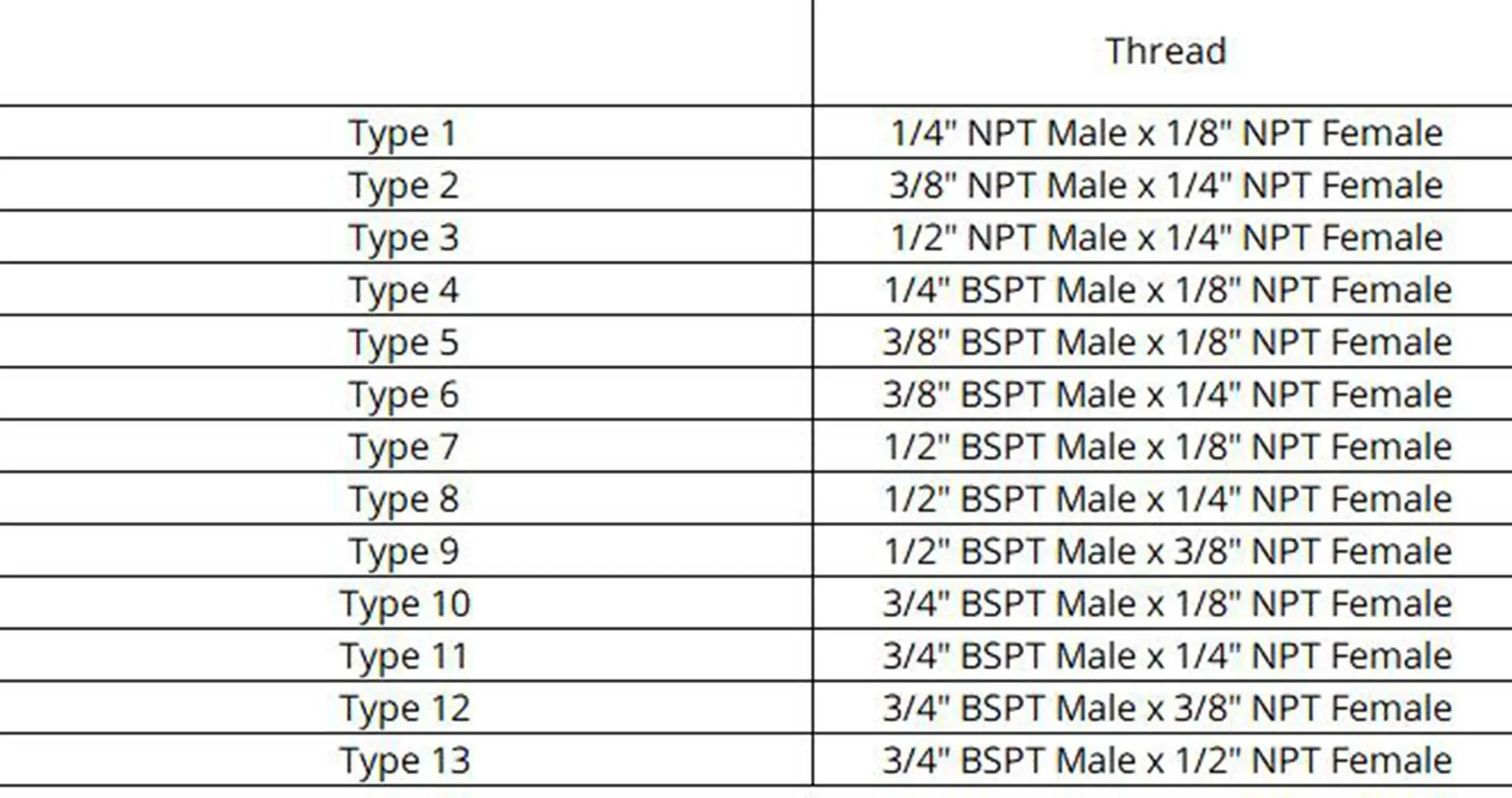 Фитинги коннекторы для труб 1/4 &quot3/8&quot 1/2 &quot3/4&quot NPT BSPT Male x Female из латуни с