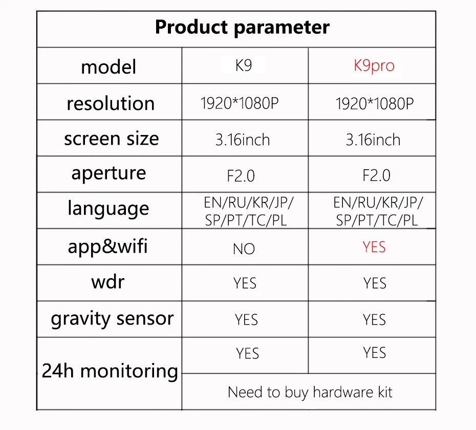 1080P HD WIFI&ampAPP Smart DVR Car Video Recorder Dash Camera Rear View 3.16&quot Inch WDR G-sensor Night Vision Cam | Автомобили и