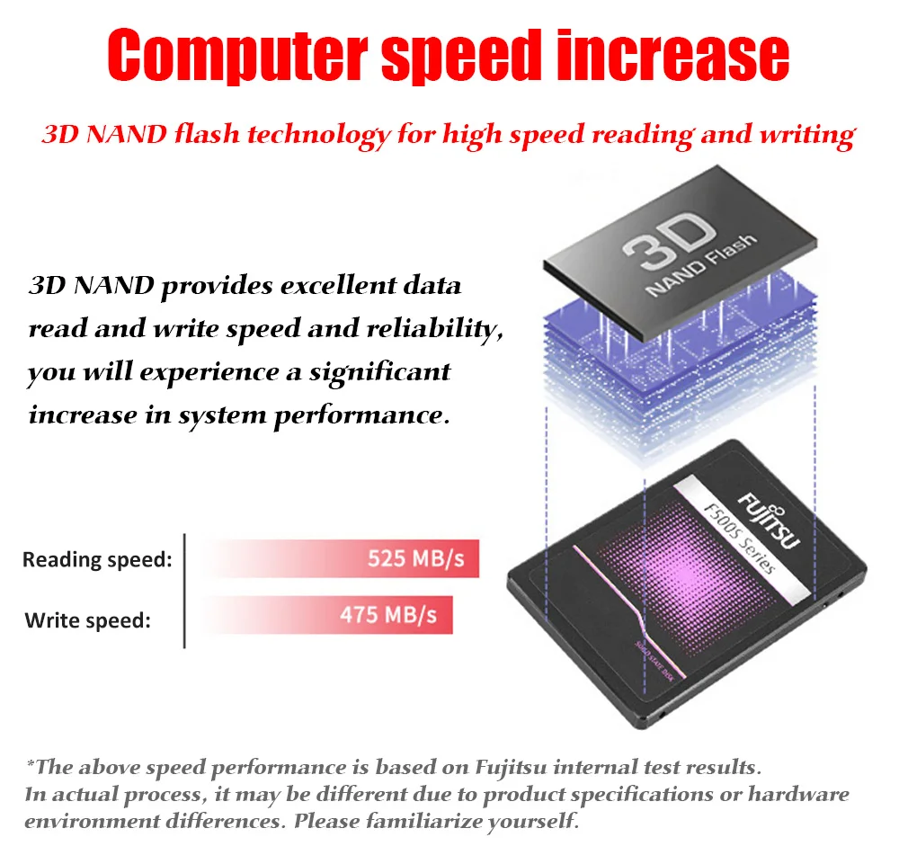 FUJITSU hd ssd 1 ТБ sata iii 3D NAND Flash 1 ТБ ssd TLC SMI Phison Realtek 500 МБ/с. Внутренние твердотельные накопители для настольного ноутбука