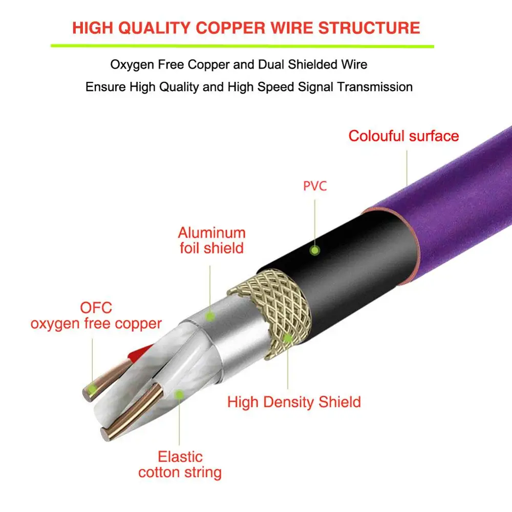 Кабель Bochara 3Pin XLR с разъемом Папа мама кабель M/F аудиокабель из фольги + Плетеный