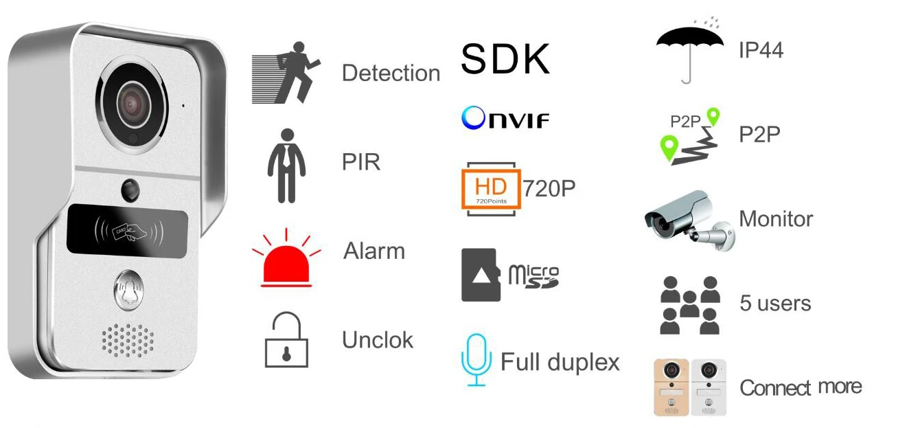 Умный дверной звонок Wifi видеодомофон HD камера Android/IOS Телефон датчик движения сигнализация ночное видение домашний офис беспроводное устройство для открывания ворот
