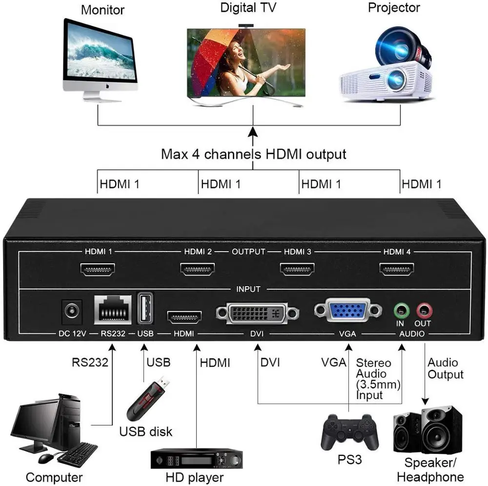 4 канала ТВ видео настенный контроллер 2x2 для HDMI VGA DVI видео Сращивание