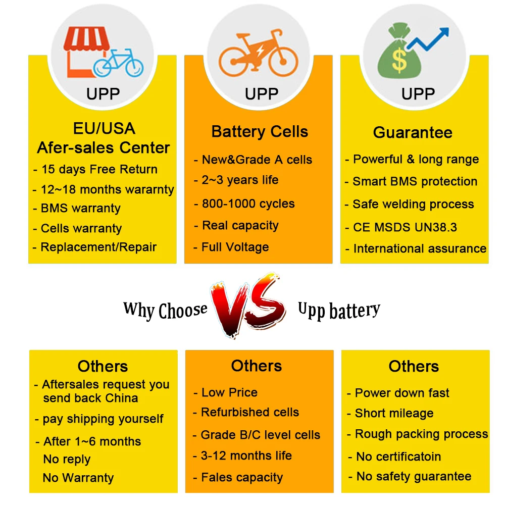 Аккумулятор для электроскутера LG 21700 72 В 60 в 48 52 36 ПВХ водонепроницаемый