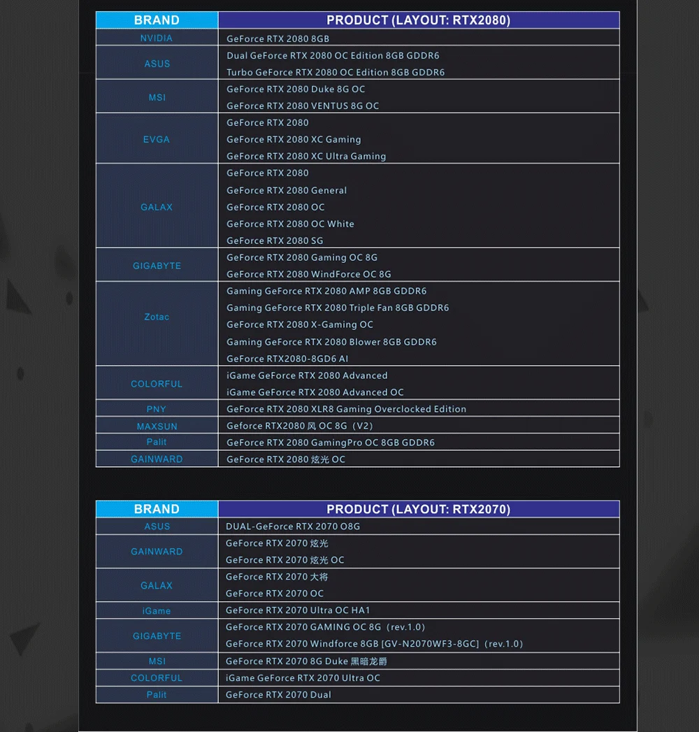 Bykski N-RTX2080TI-X, полное покрытие видеокарты блок водяного охлаждения, эксклюзивная объединительная плата для Nvida founator Edition RTX2080/2080Ti