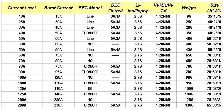 

Red Brick 50a/70a/80a/100a/125a/200a Brushless Esc Electronic Speed Controller 5v/3a 5v/5a Bec For Fpv Multicopter