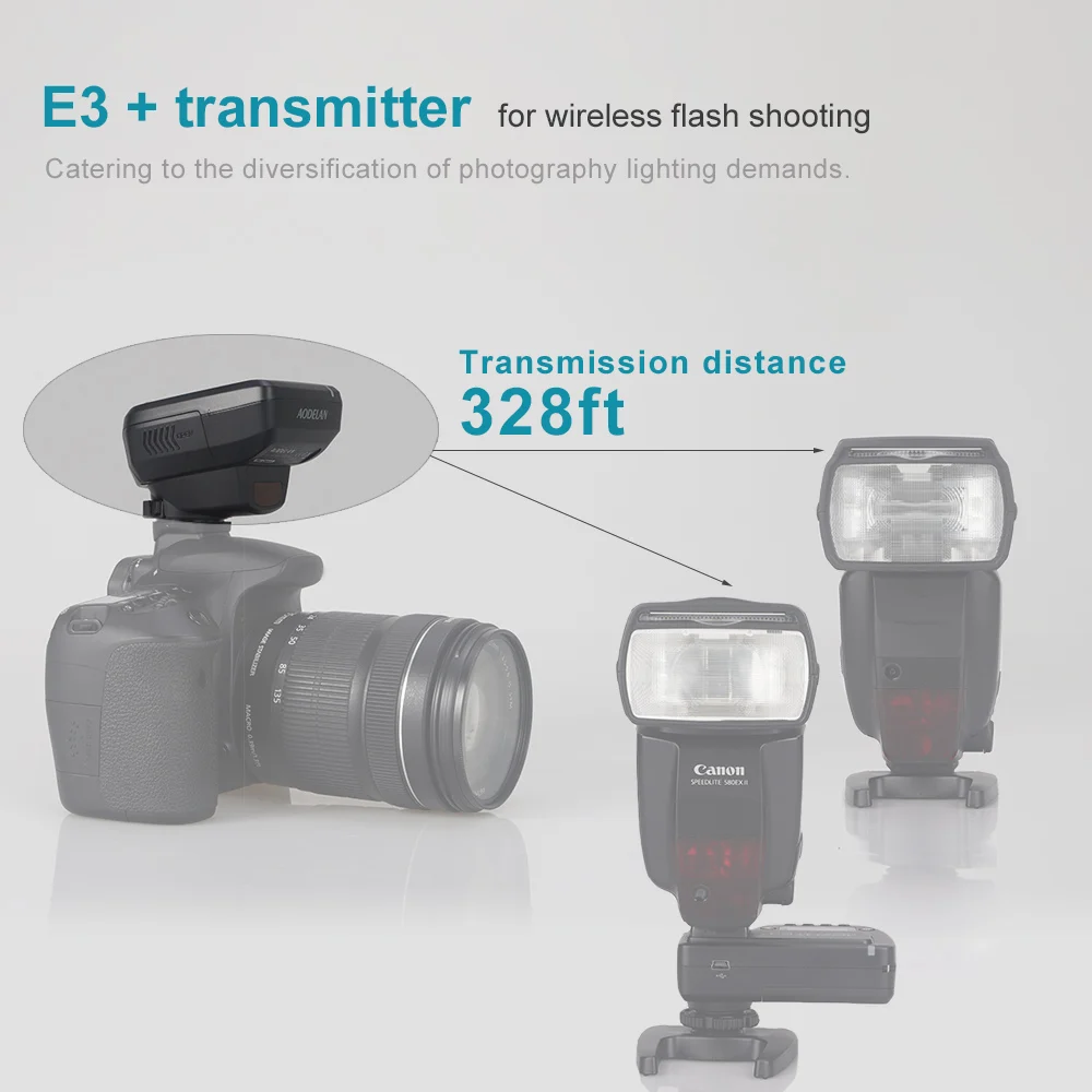 Беспроводной триггер для вспышки AODELAN E3 передатчик Speedlite Canon 600EX-RT 600EX II-RT 430EXIII-RT