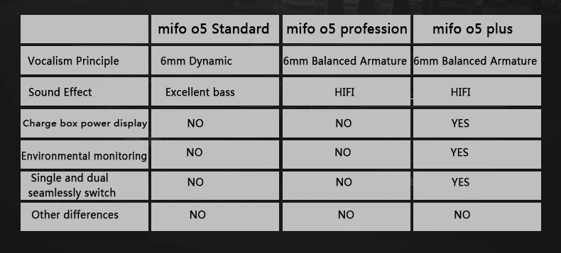 Mifo o5 PLUS Mini Bluetooth 5,0, наушники, настоящие беспроводные наушники, Hands Free, Спортивная стереогарнитура, Tws, водонепроницаемые наушники для бега