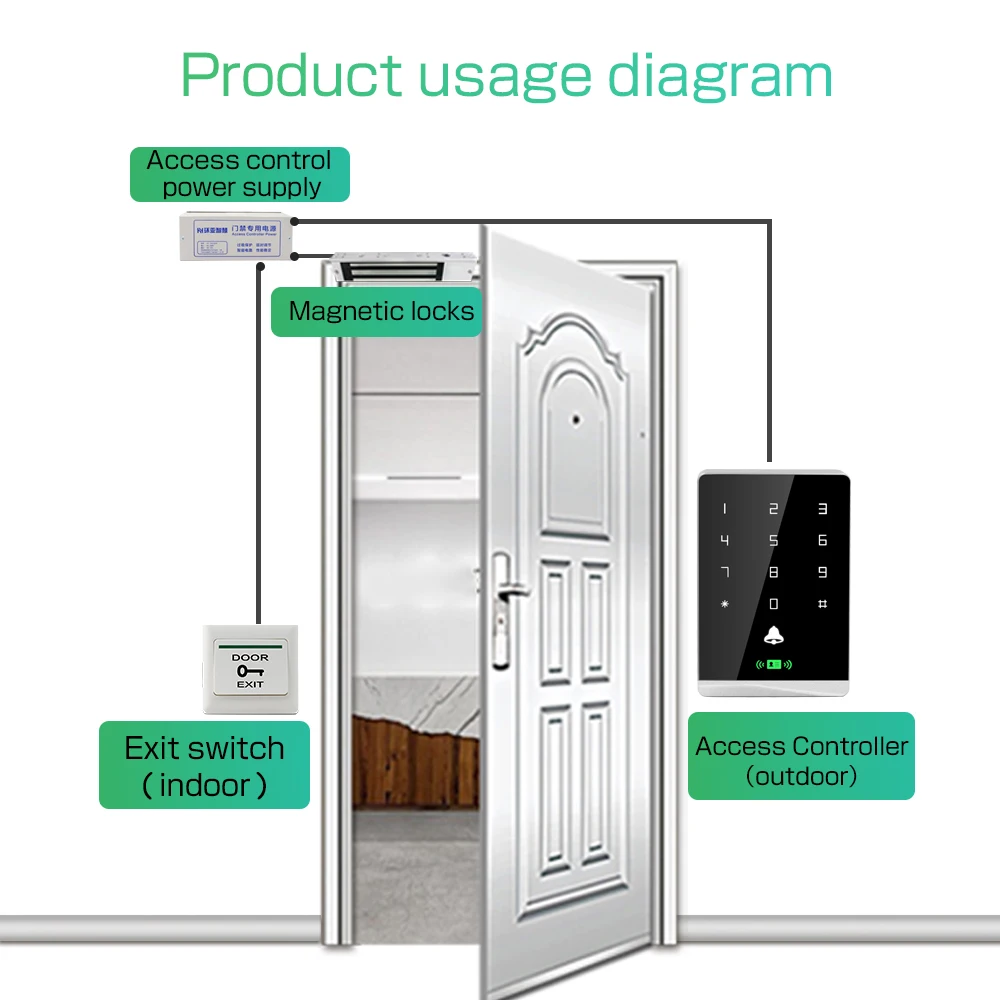 Водонепроницаемый Сенсорный экран RFID автономный контроль доступа er 125 кГц 13 56 МГц