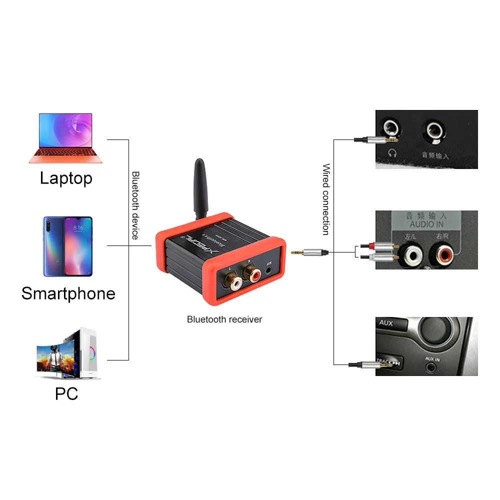 Аудиоприемник AIYIMA QCC3008 Bluetooth 5 0 Hi Fi аудио усилитель с поддержкой APTX автомобильные