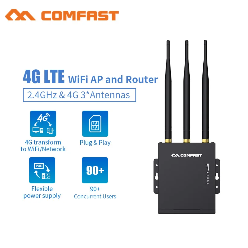 Wi-Fi роутер Comfast 4G модем с точкой доступа SIM-карты 2 4 ГГц для улицы AP LTE 3*5 дБи мощными
