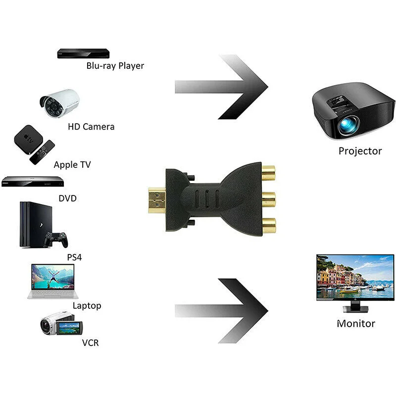 Видеоадаптер 70x40x15 мм/2 75x1 57x0 59 дюйма HDMI-совместим с 3 видеоадаптерами RGB/RCA цифровым
