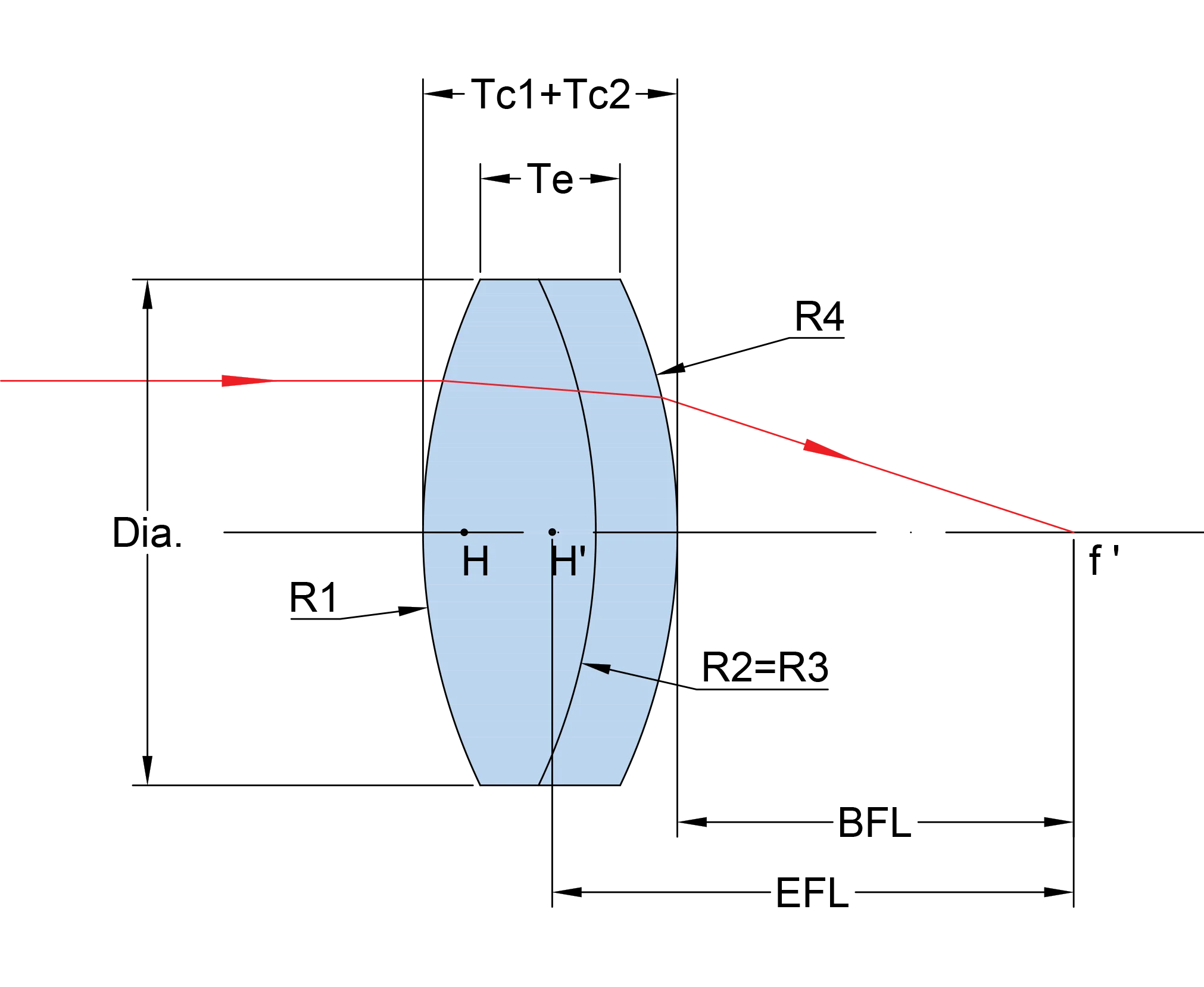 Пользовательский Положительный Ахроматический объектив диаметром 25/25 4/50 8/60/63 мм