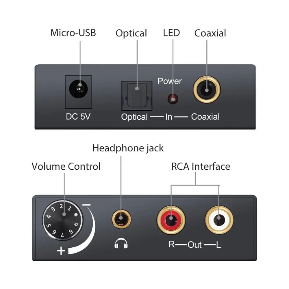 Новый 192 кГц ЦАП конвертер адаптер оптический коаксиальный Тослинк в аналоговый стерео L/R RCA 3,5 мм джек цифрового аудио вкл.