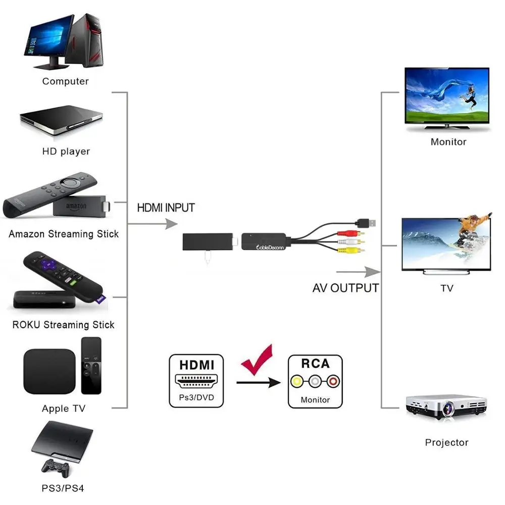 Преобразующий Кабель HDMI в 3 rca для ТВ-приставки/PS3 с проектором HD ТВ-кабель |