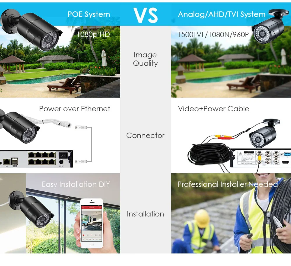 ZOSI 8CH NVR 1080P IP сеть POE Запись видео ИК наружная камера видеонаблюдения системы безопасности домашний комплект видеонаблюдения HDD