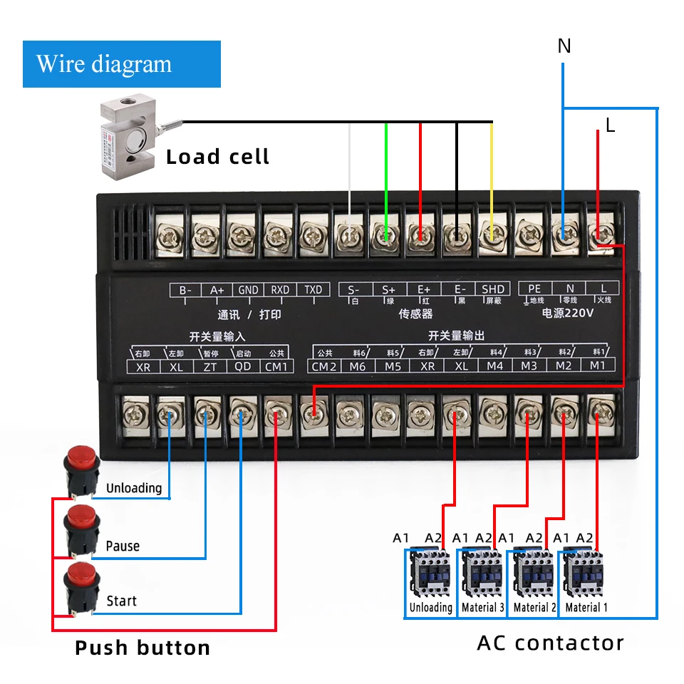Кормушка для взвешивания Системы отправка партии контроллер шкала дозирования